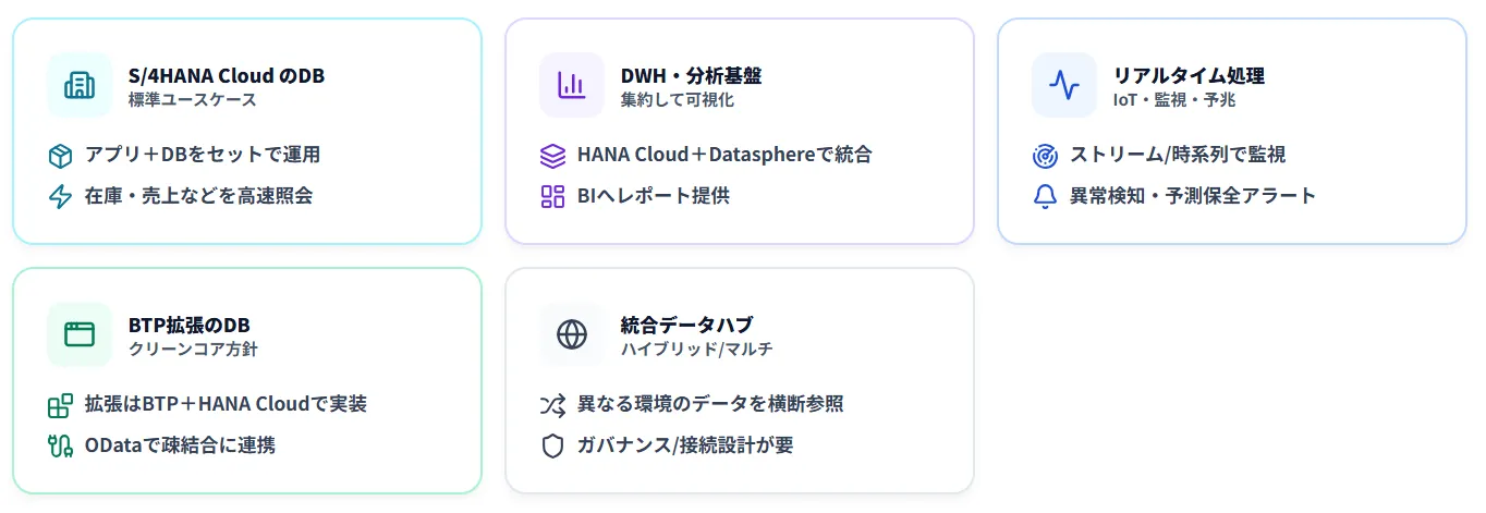 主な活用シーン