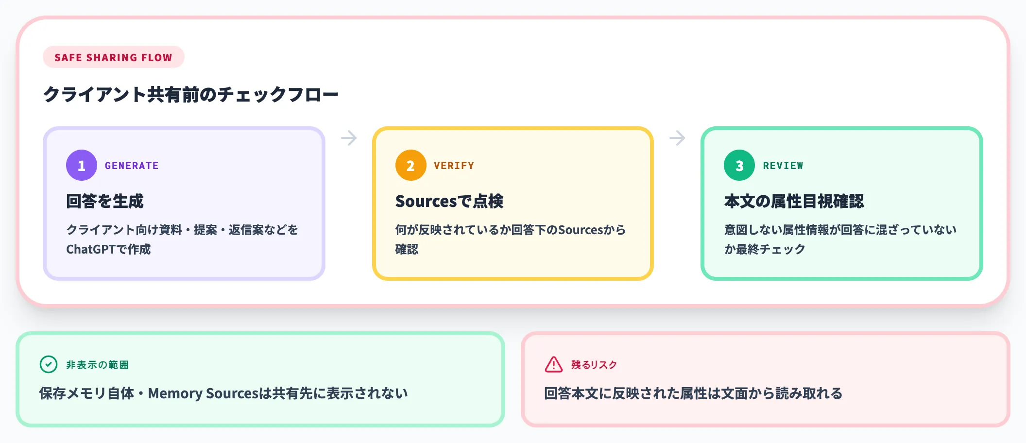 共有チャット・スクショで意図しない属性情報を露出させない