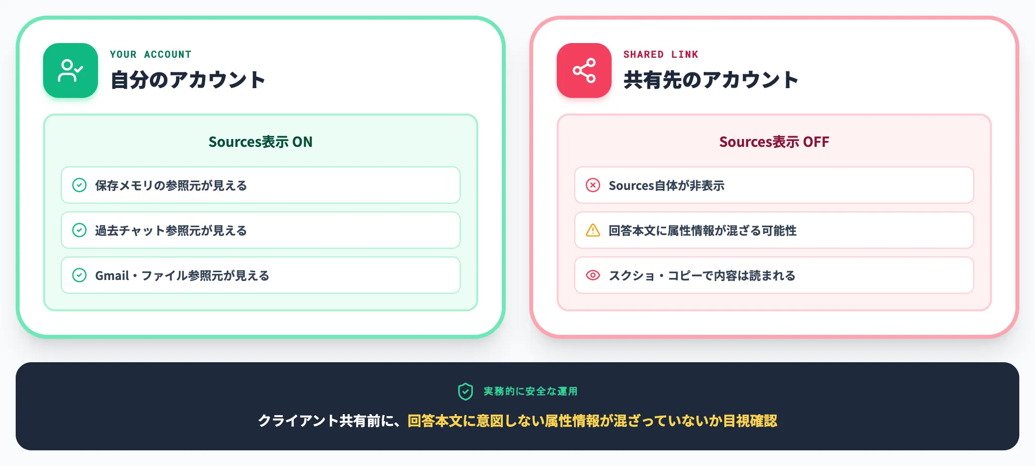 共有チャット・スクショ時の参照元の扱い