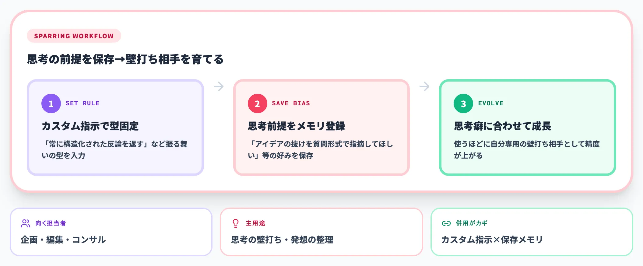 壁打ち型