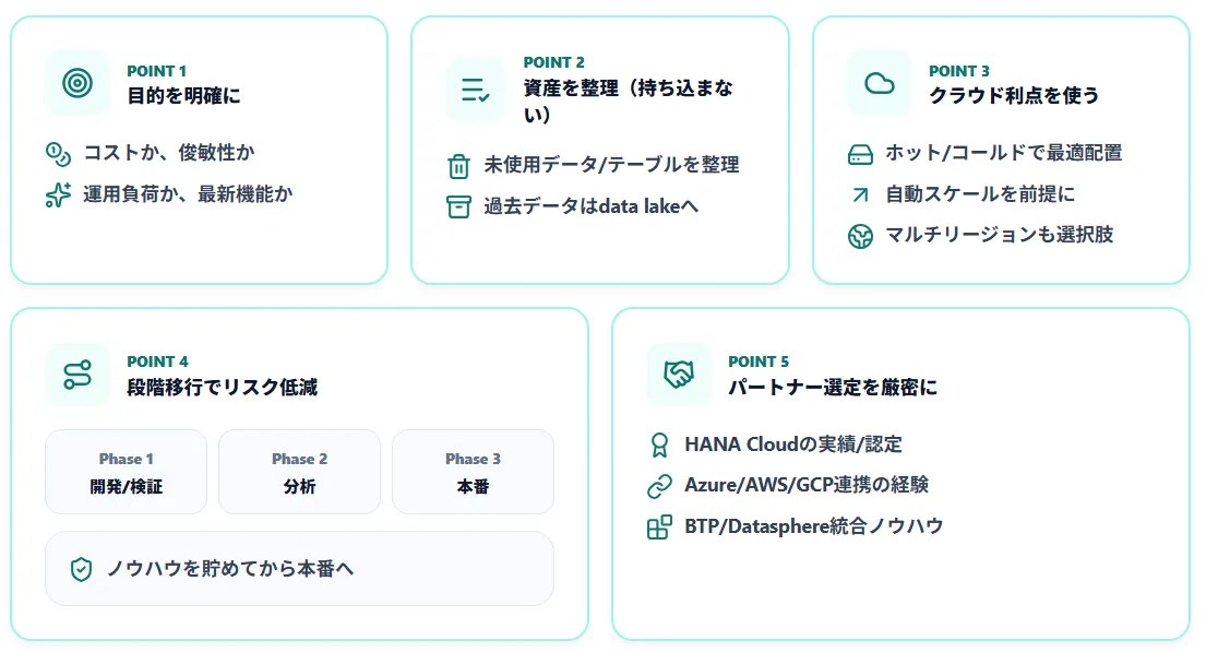 成功させるポイント