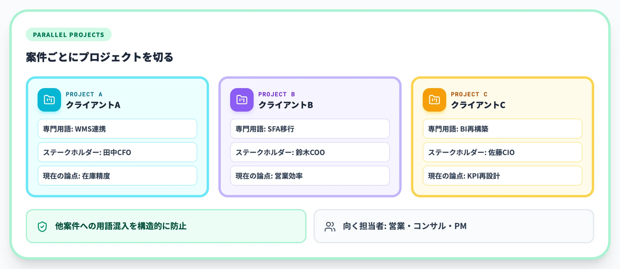 案件文脈分離型