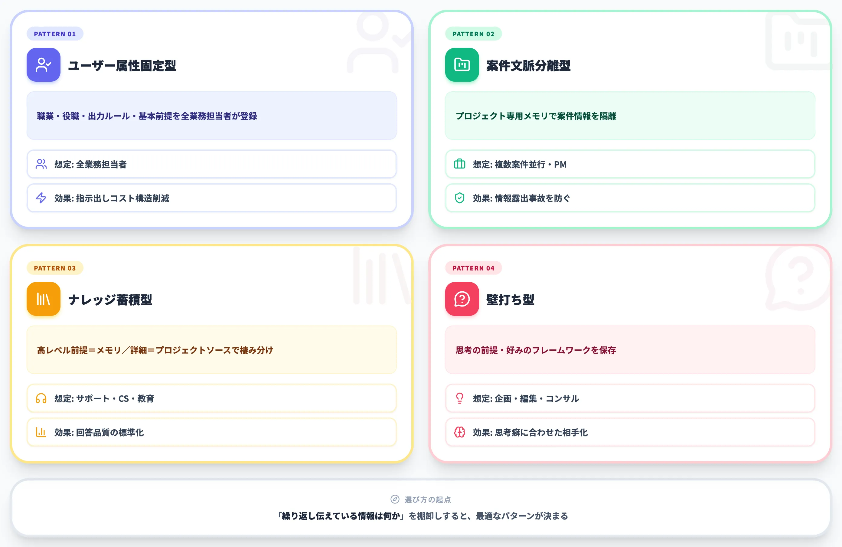 業務でChatGPTメモリを活かす4つの実装パターン