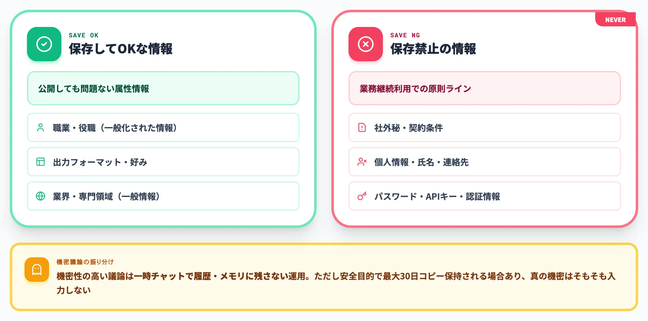 機密情報・個人情報は保存メモリに残さない