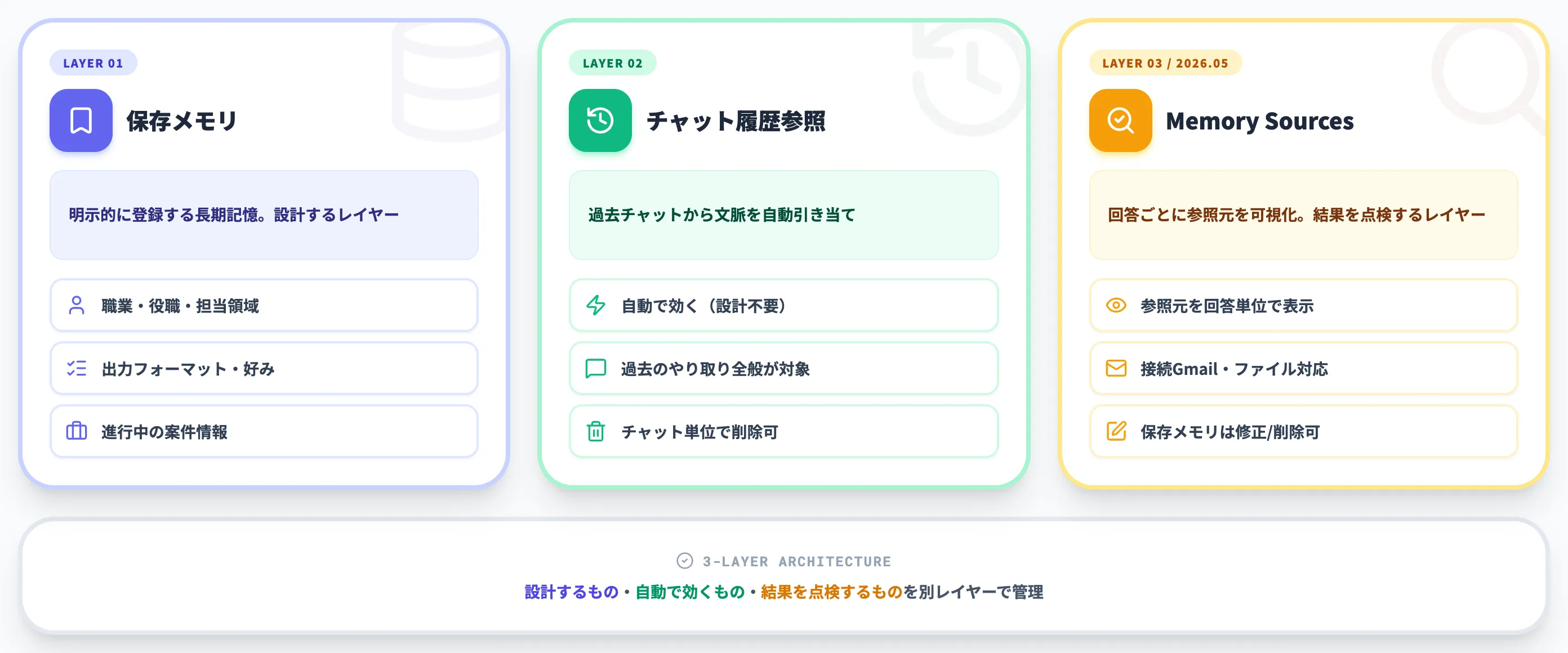 ChatGPTのメモリ機能とは