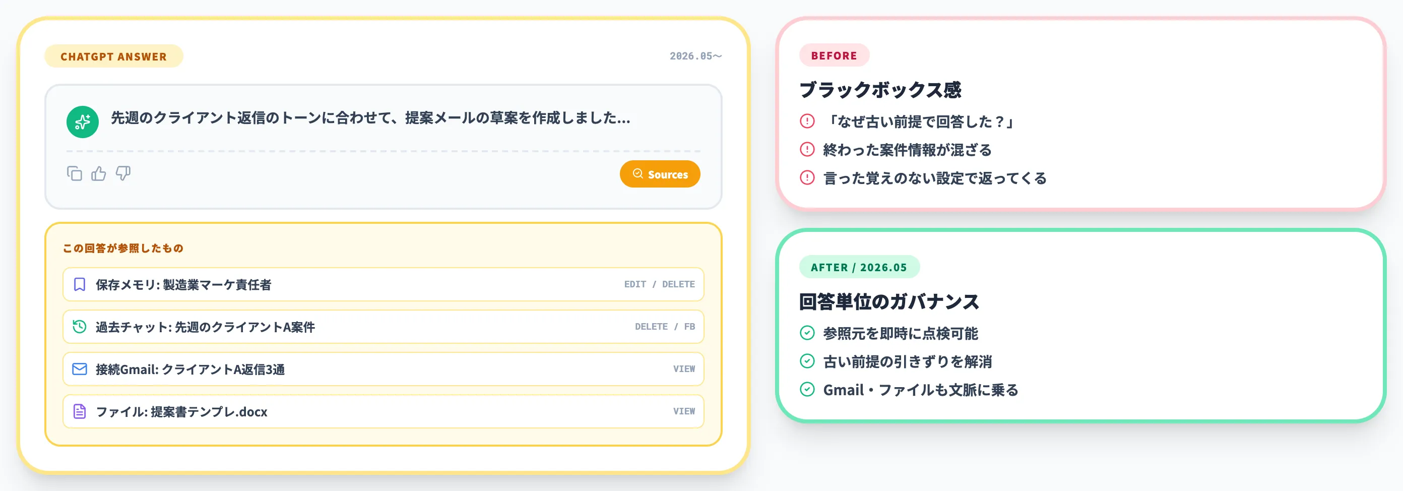 Memory Sourcesと接続済みGmail・ファイルの参照で何が変わったか