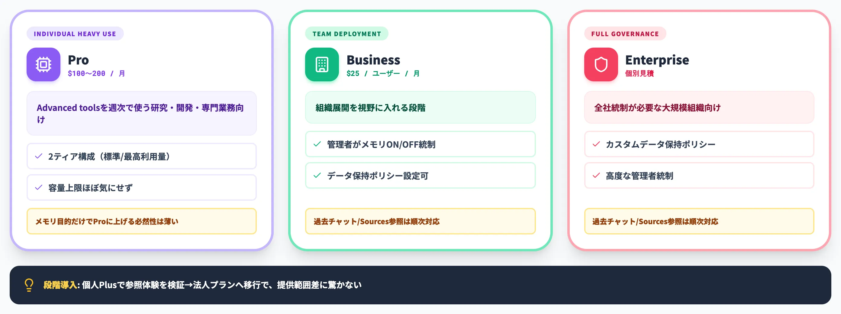 Pro・Business・Enterpriseの選び方