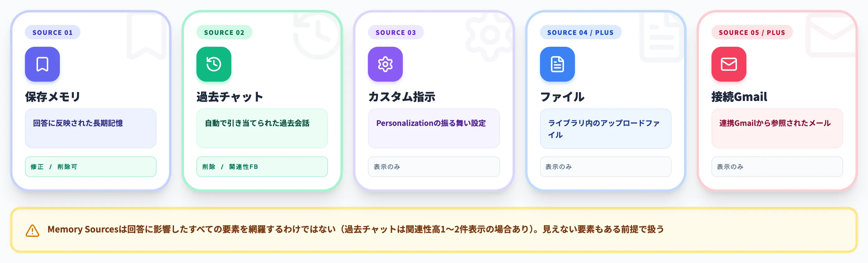 Sourcesアイコンから参照元を一覧する