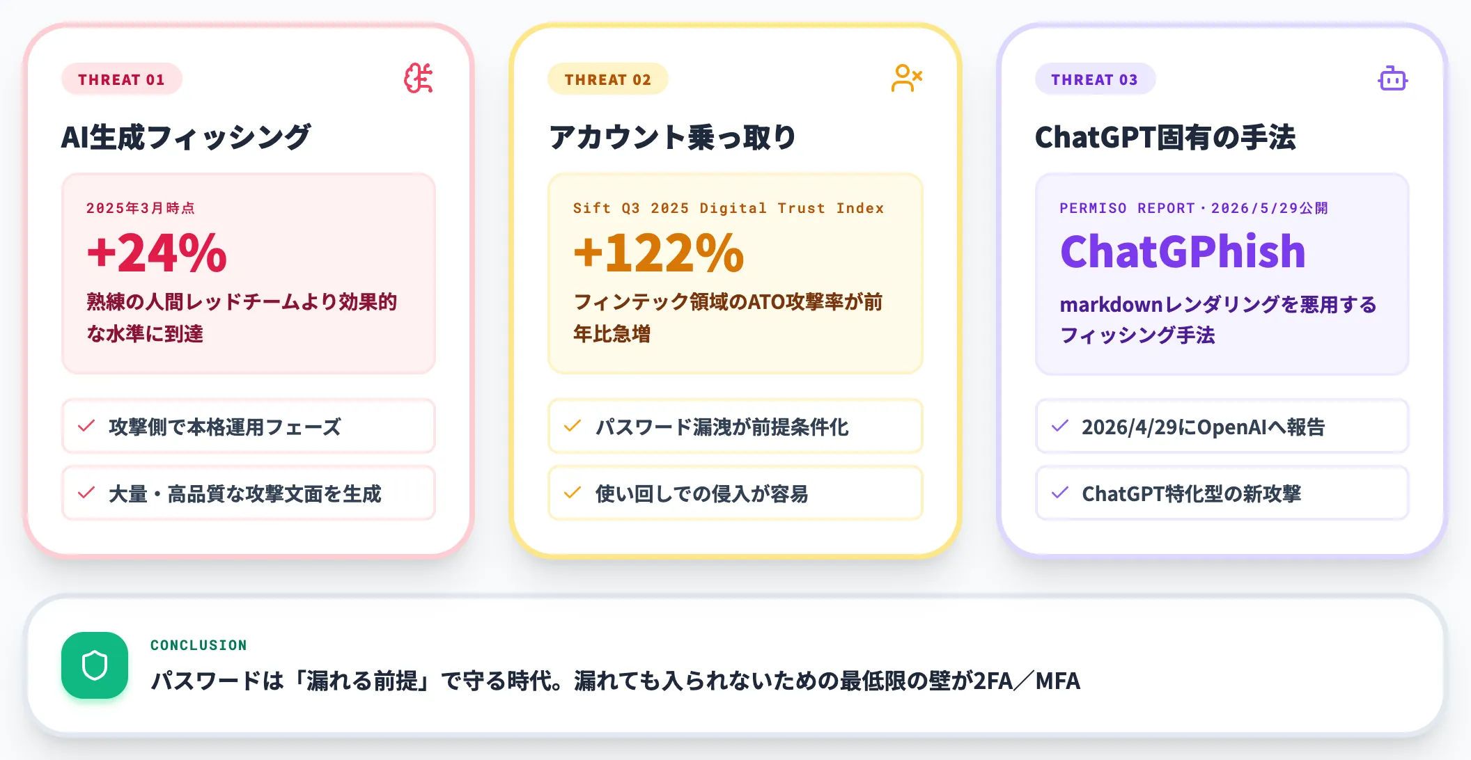 なぜ2026年に改めてMFAが必要なのか