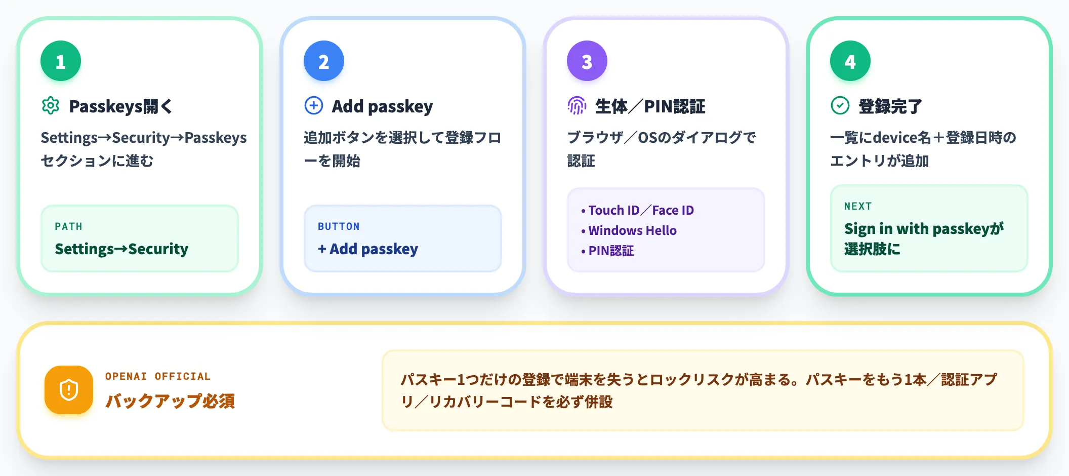 パスキーの設定手順