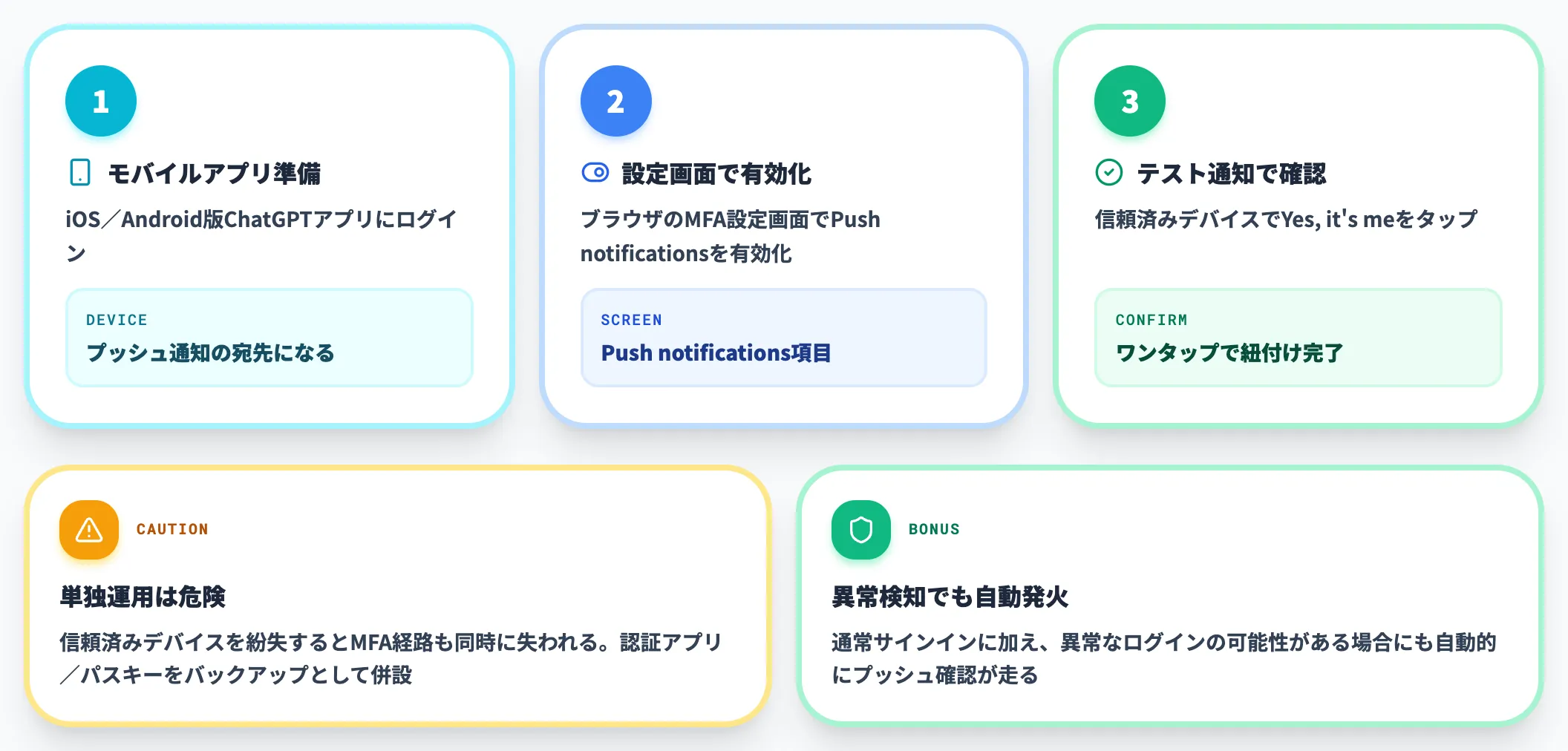 プッシュ通知を設定する