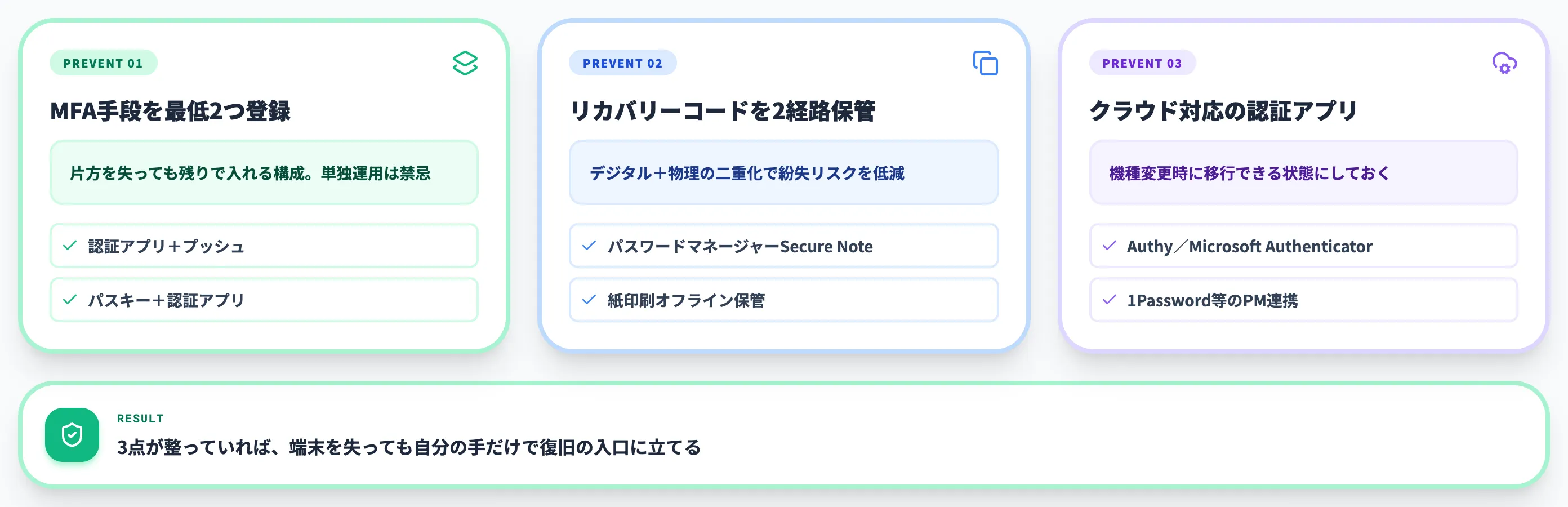 ロックアウトを起こさないための予防設計