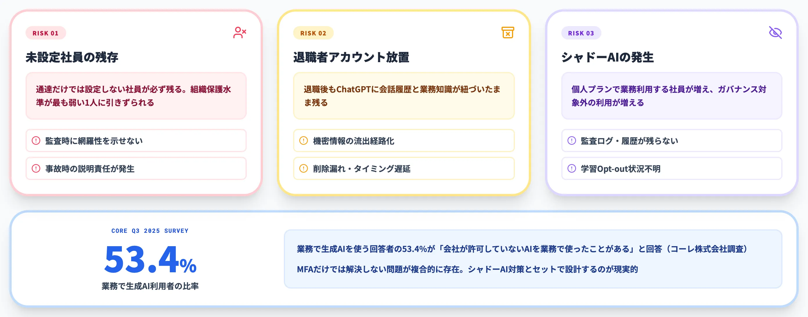個人任せMFAの限界とシャドーITリスク