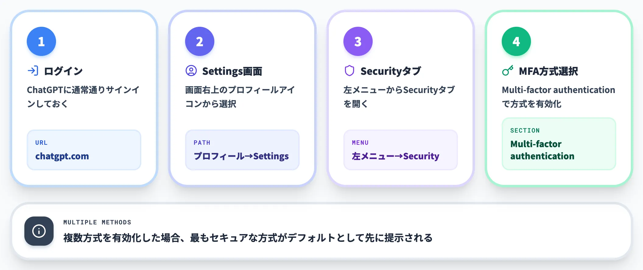 共通の設定入口