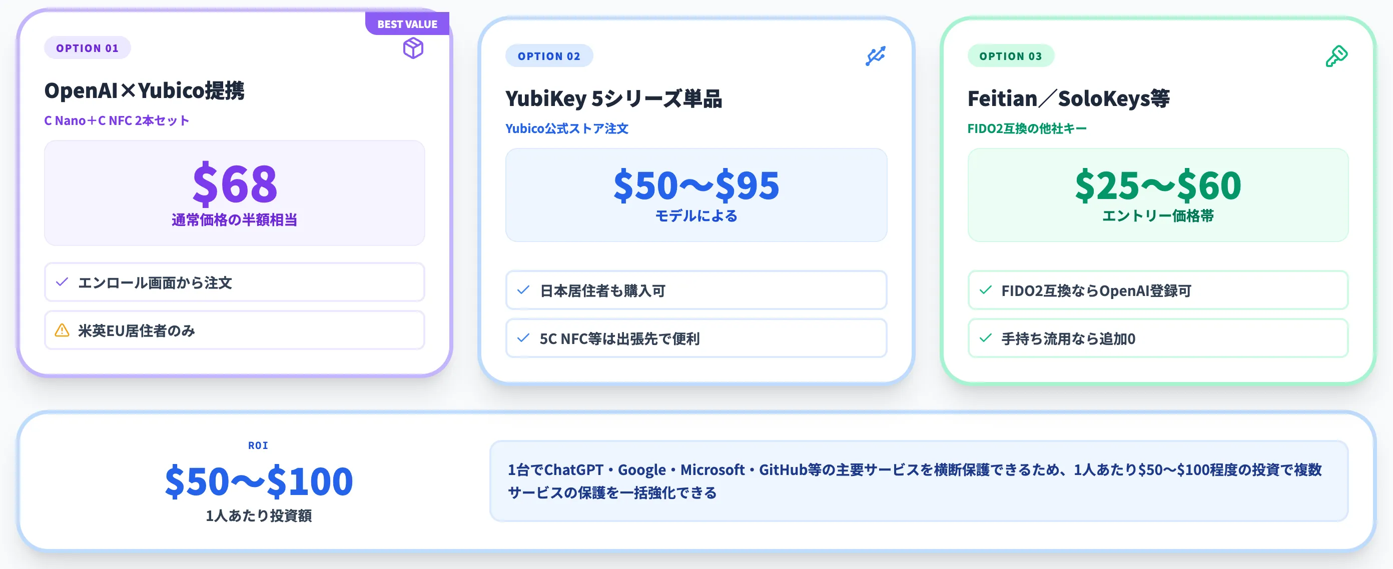 唯一の実費はハードウェアセキュリティキーの本体価格