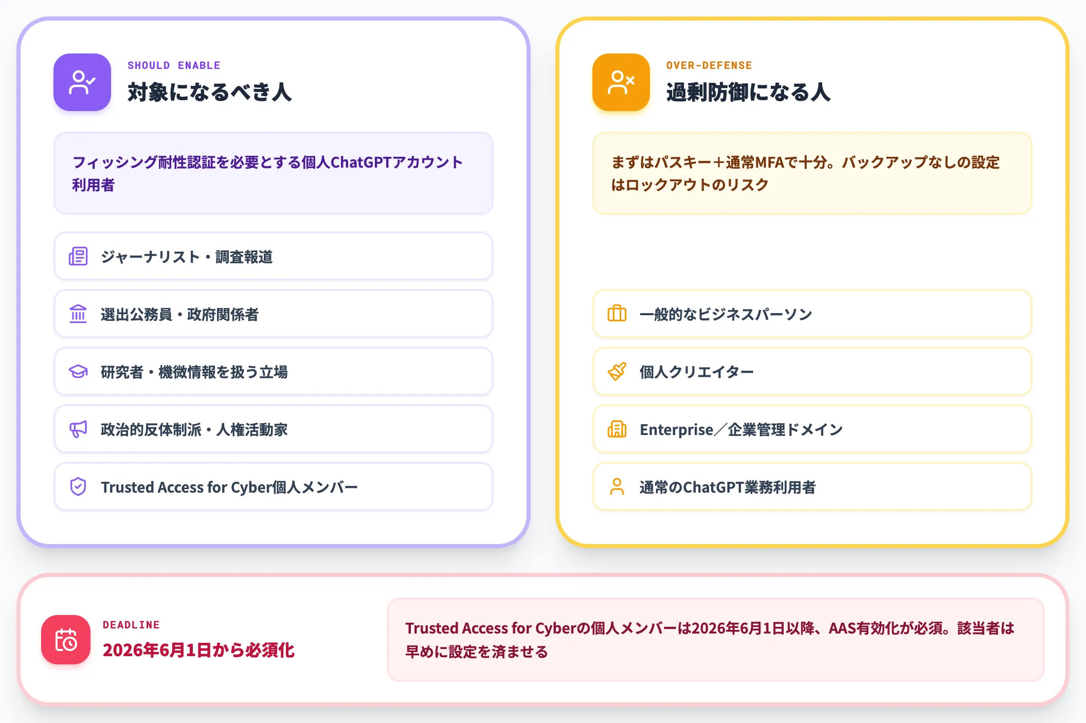 対象になるべき人・ならない人