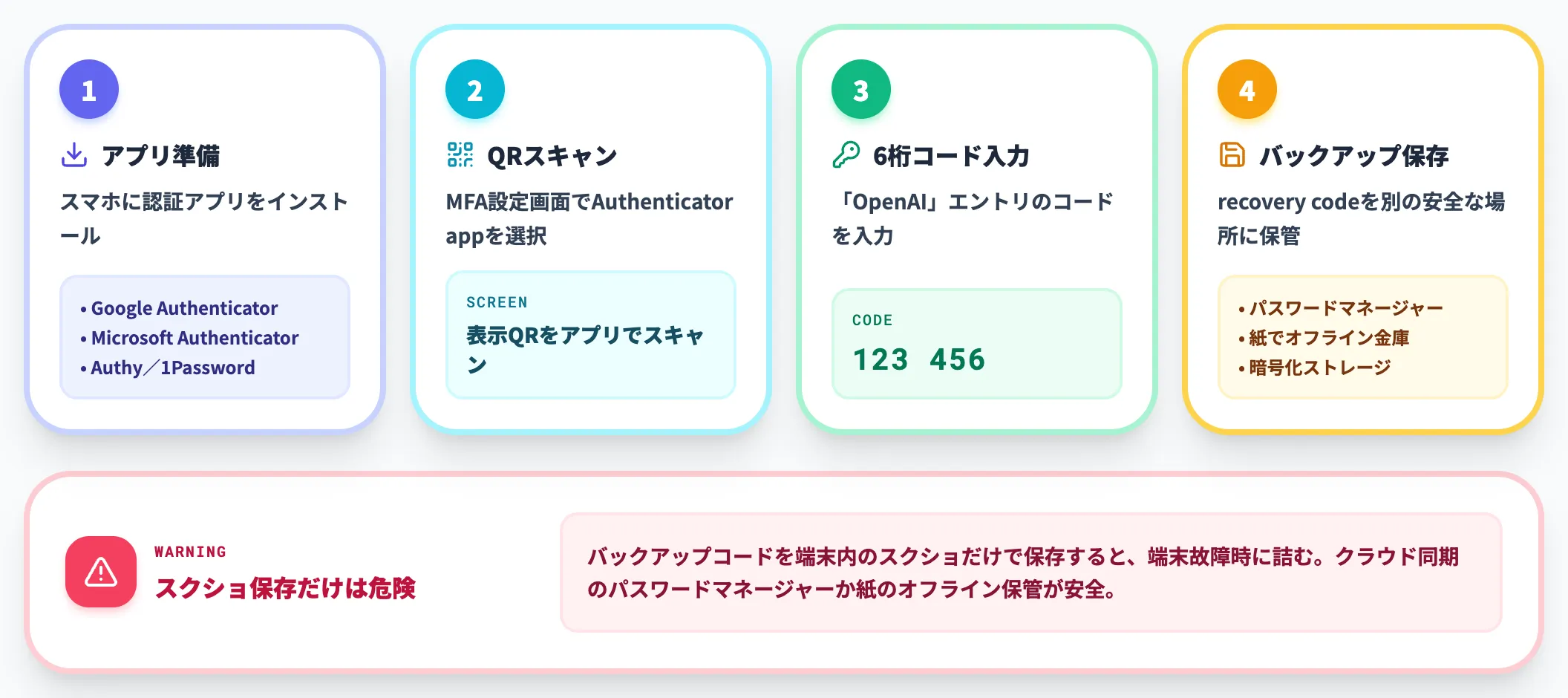 認証アプリを設定する
