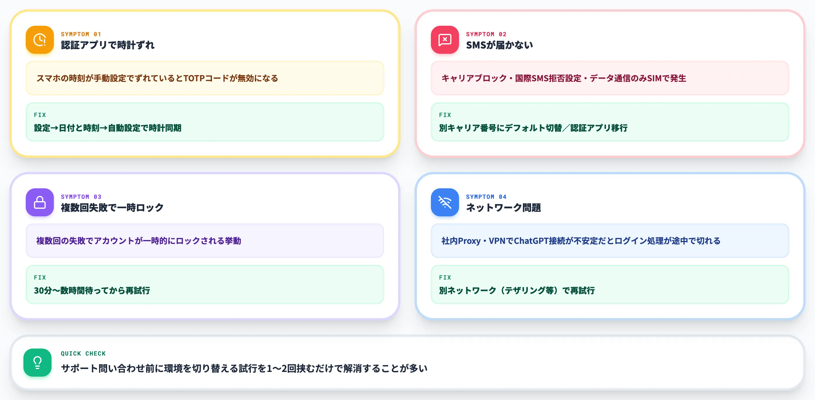 認証コードが届かないコードが無効になる時の即対処