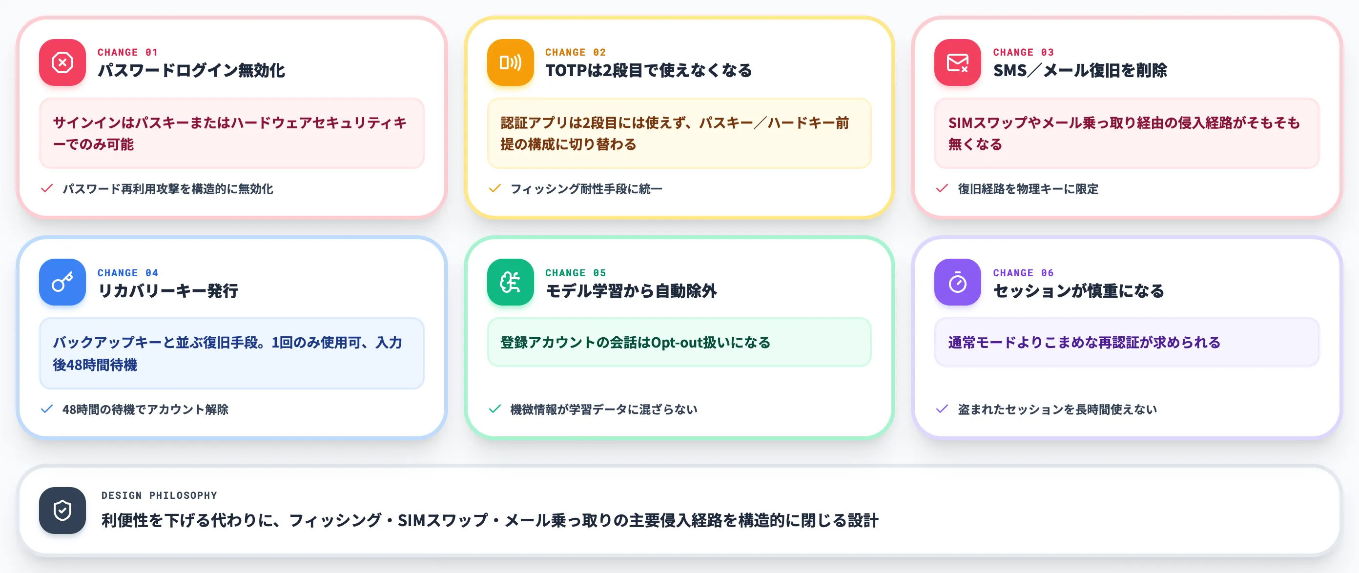 Advanced Account Securityで何が変わるか