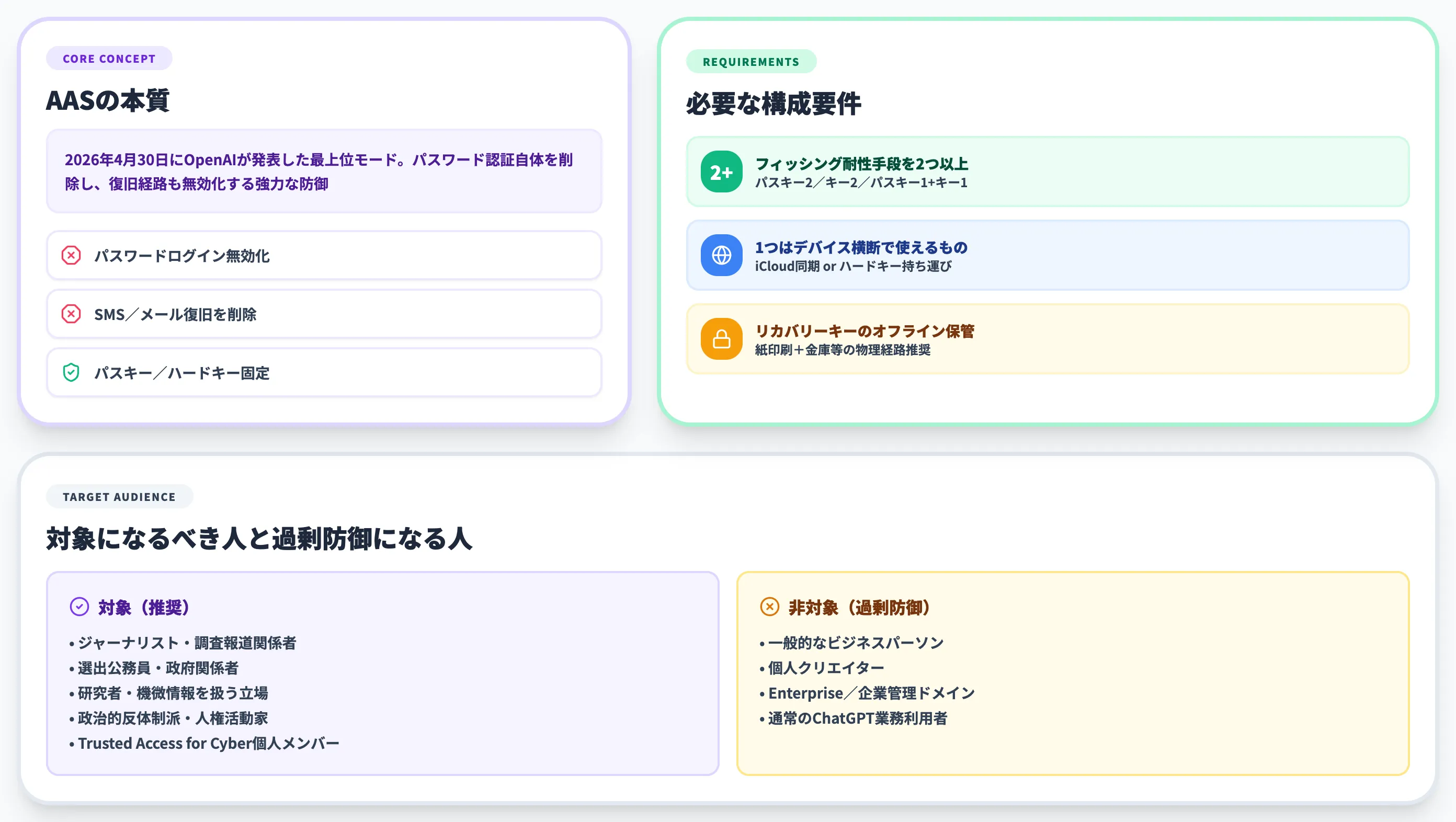 Advanced Account Securityで最強防御を有効化する