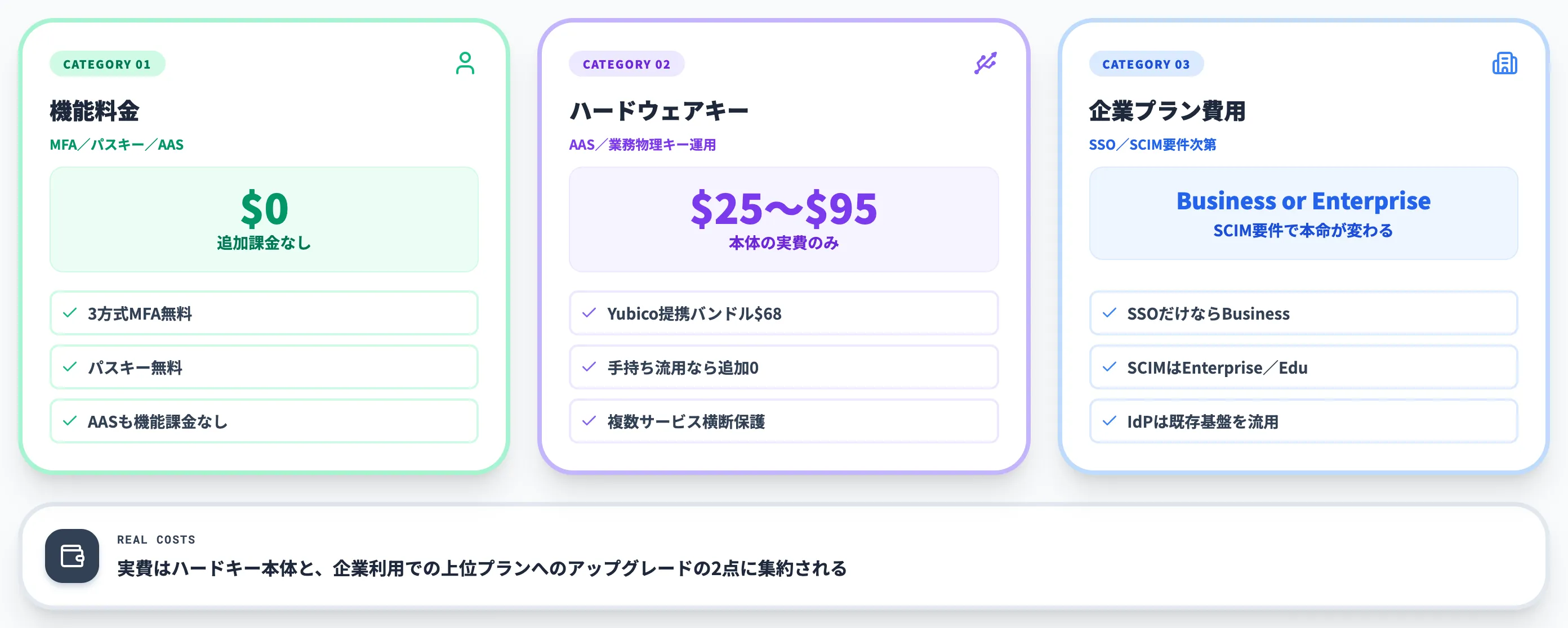 ChatGPTの2段階認証にかかる料金