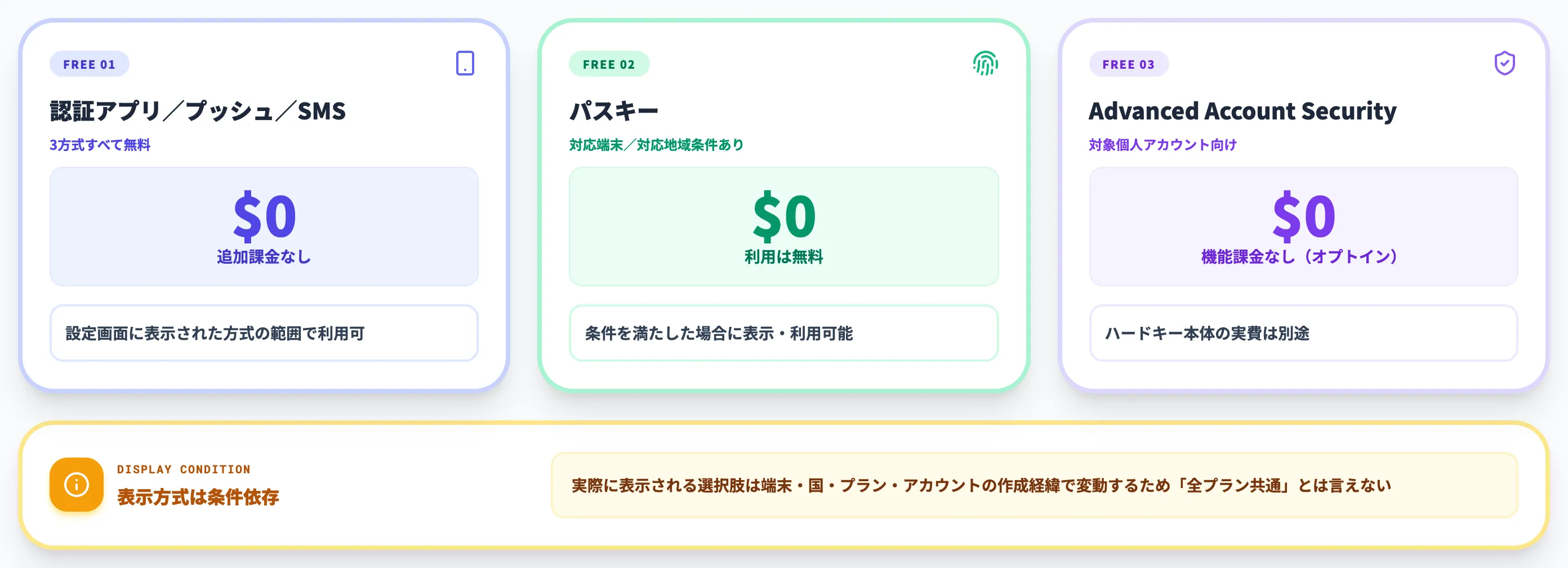 MFA・パスキー・Advanced Account Securityの料金