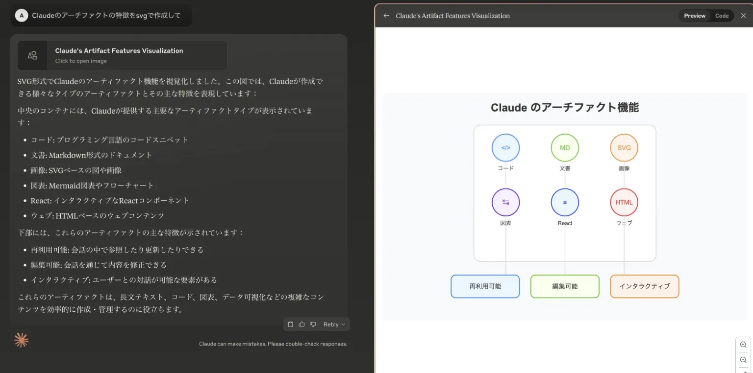 Claude Artifactsのイメージ