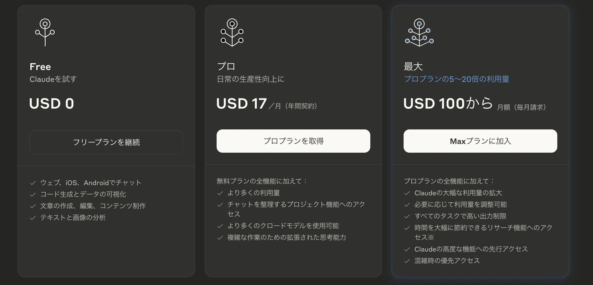 Claudeの料金プラン