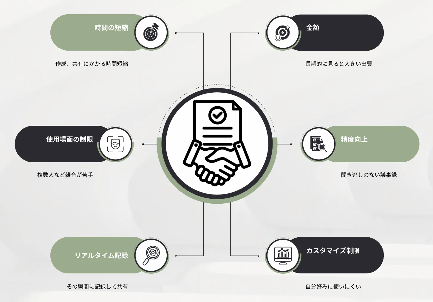 メリットとデメリットの画像