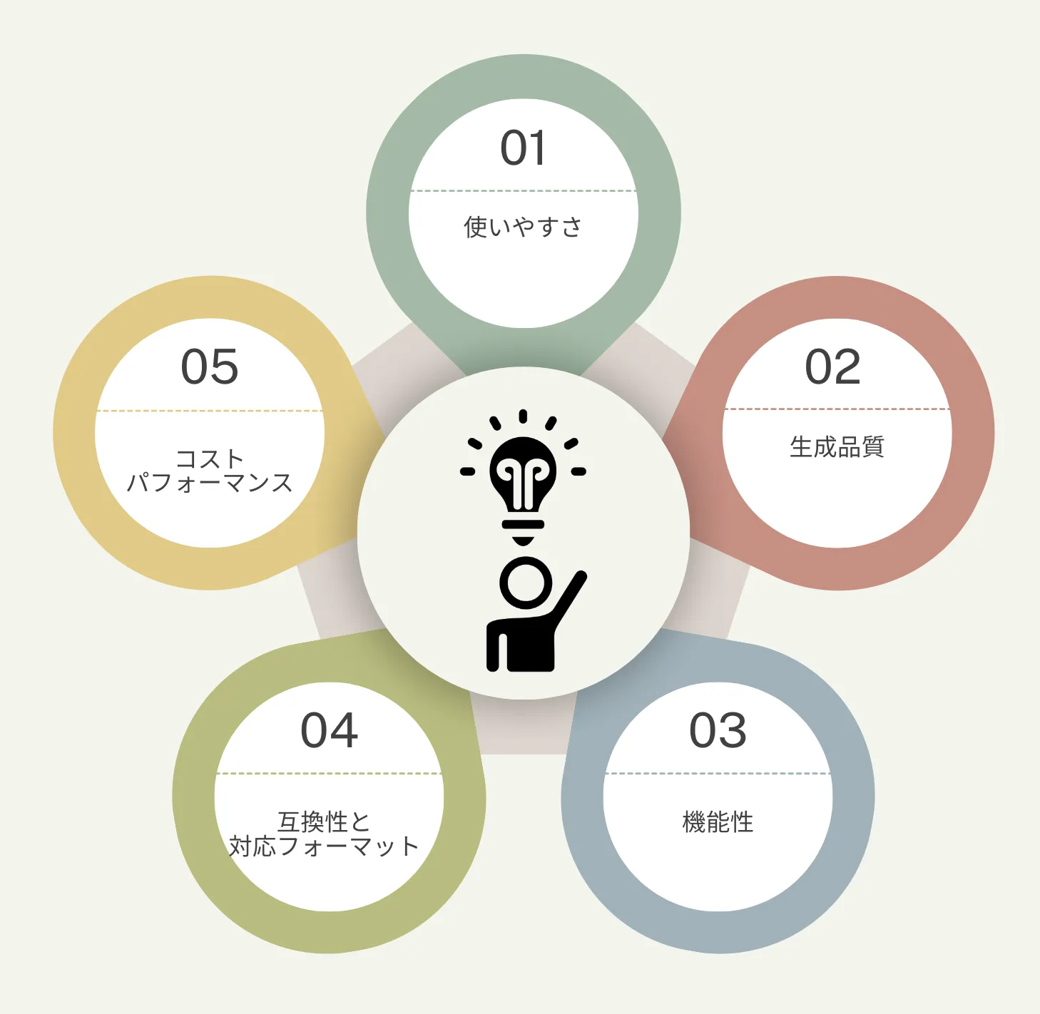 ランキング基準イメージ画像