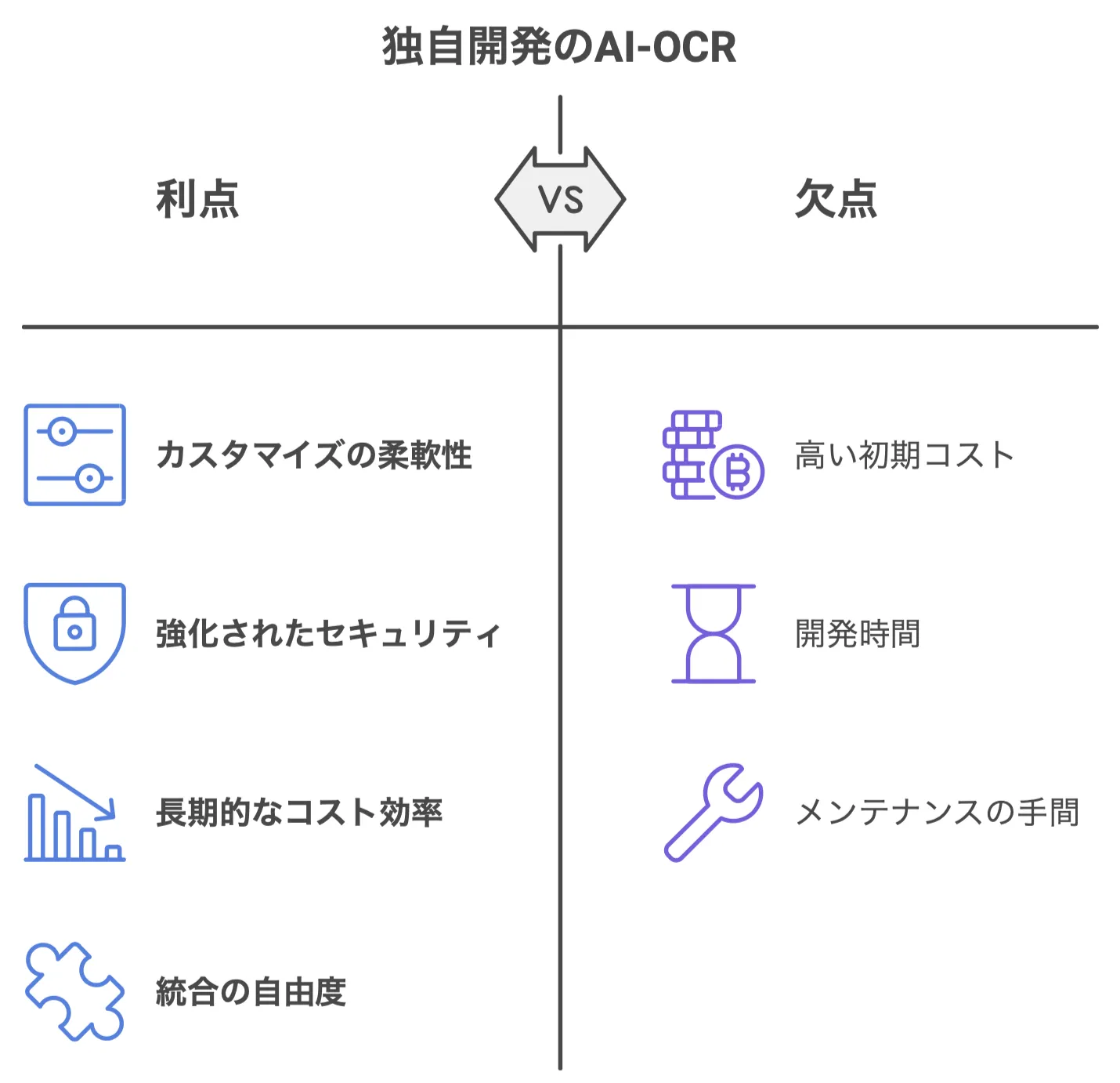 SaaSではなく独自開発を選択する企業視点でのメリット