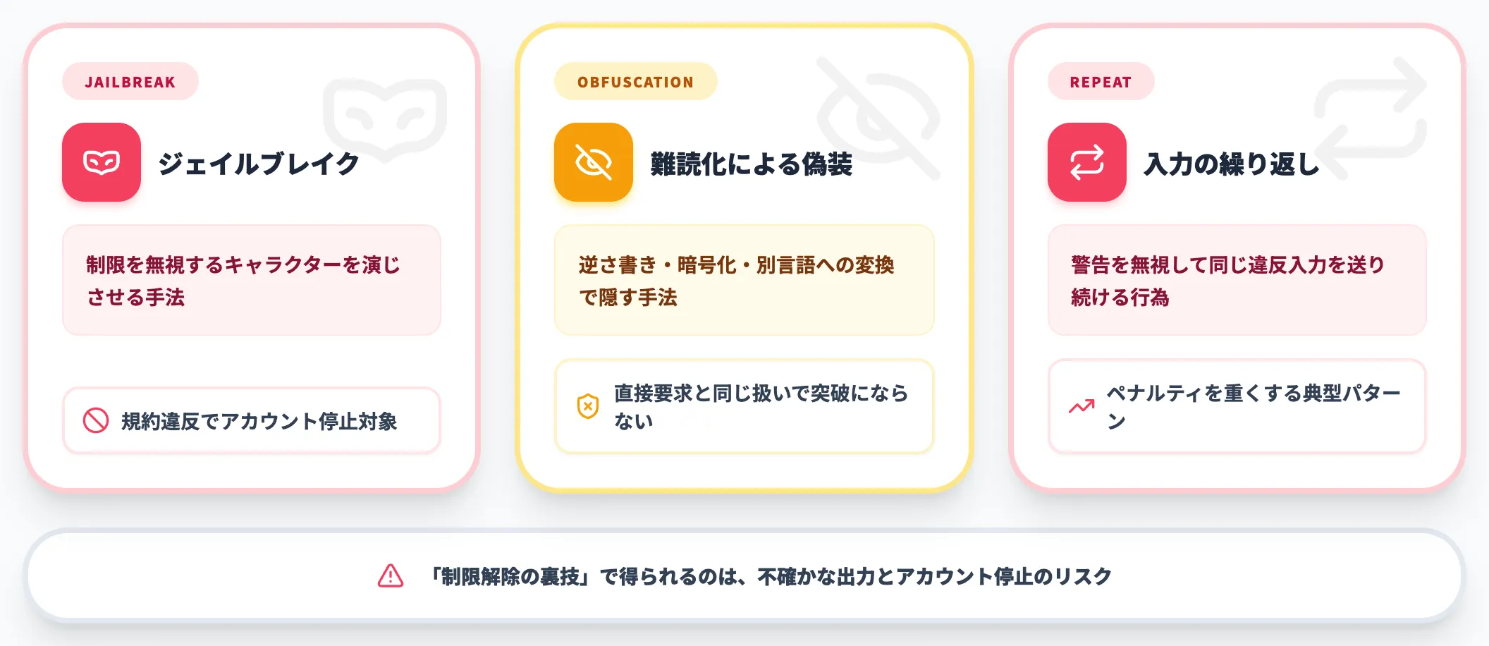 やってはいけない回避