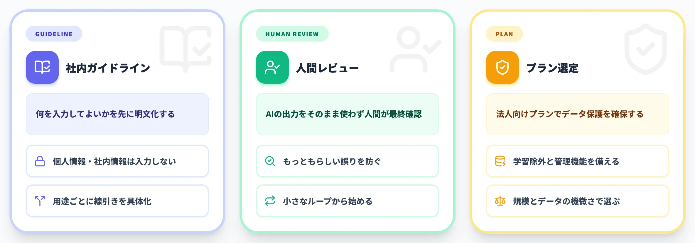 企業がポリシー違反リスクに備える方法