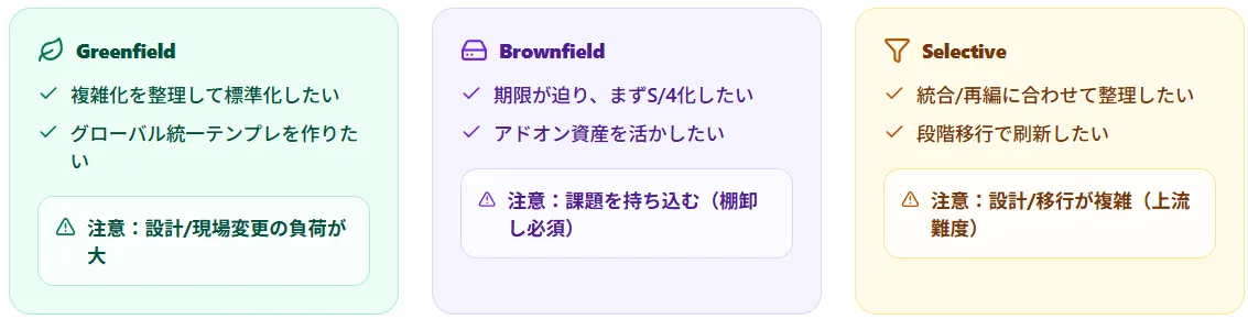向いてるケース