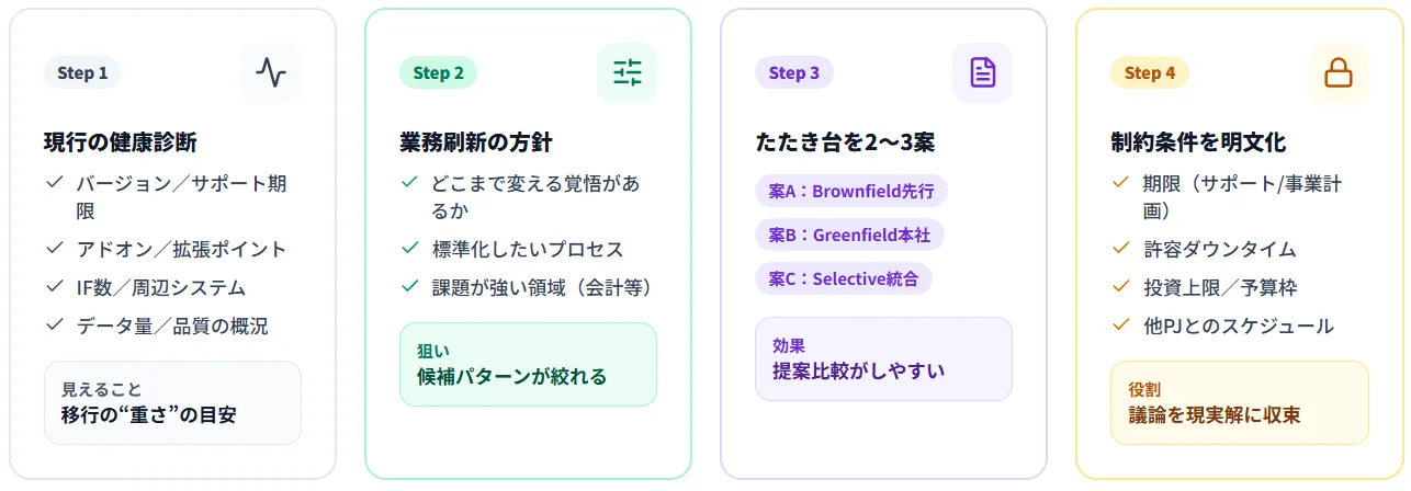 最初にやるべきこと