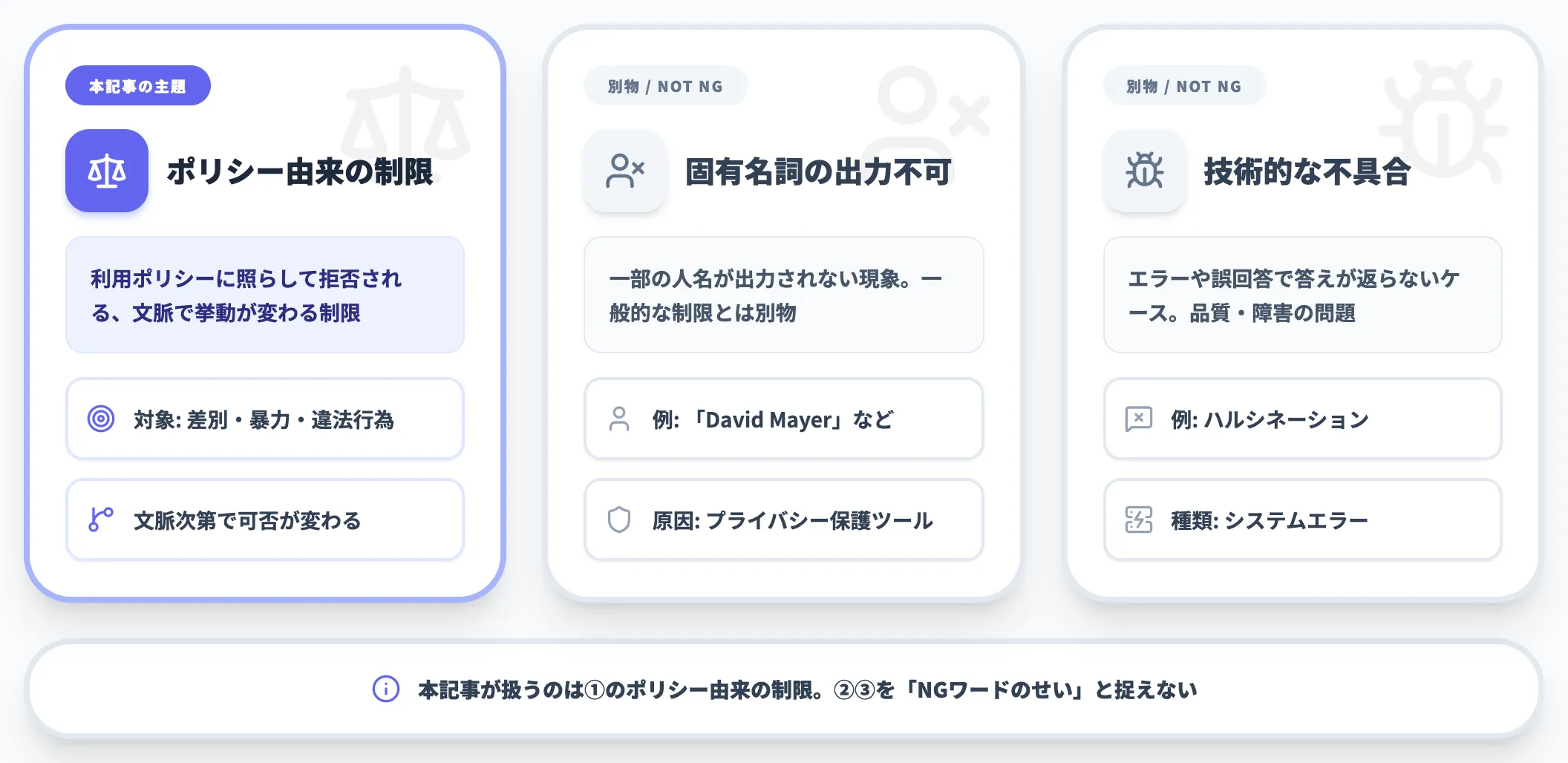 混同されやすい3つの現象