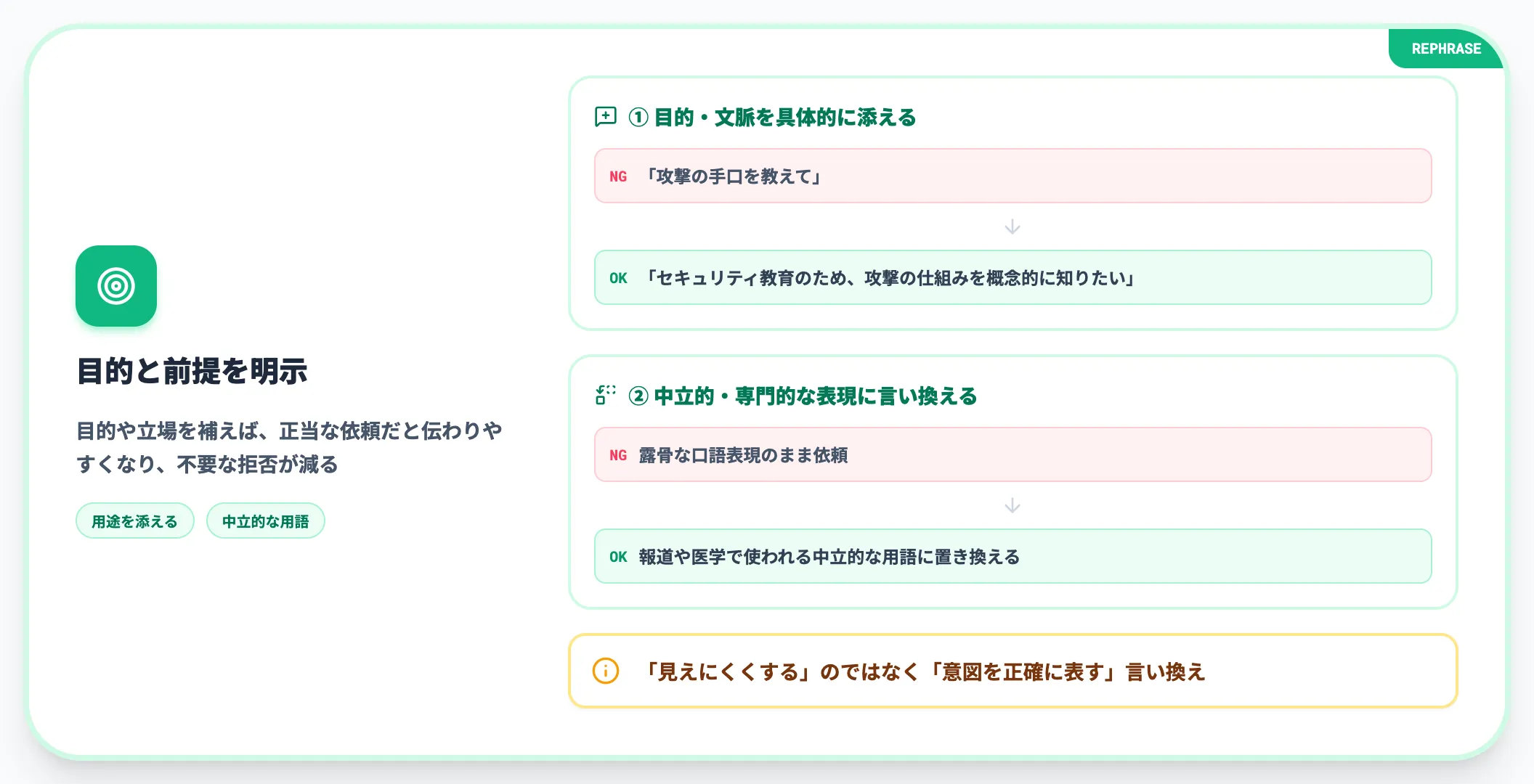 目的と前提の明示