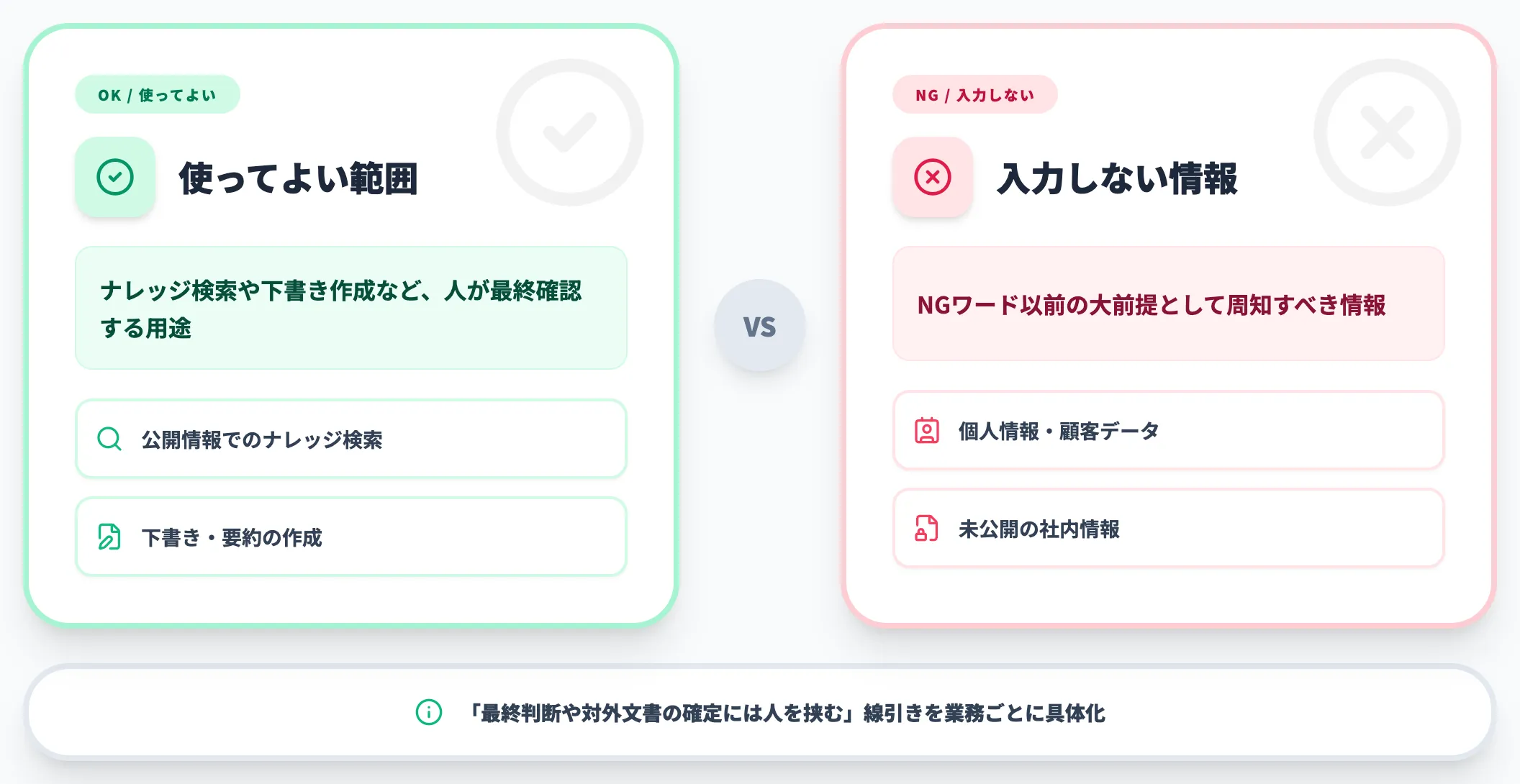 社内ガイドラインを先に整える