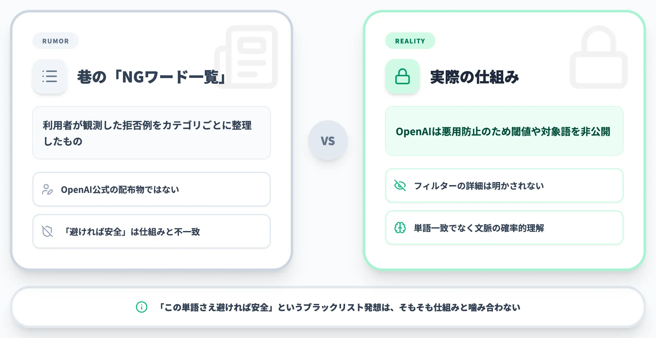 禁止ワード一覧は公開されていない