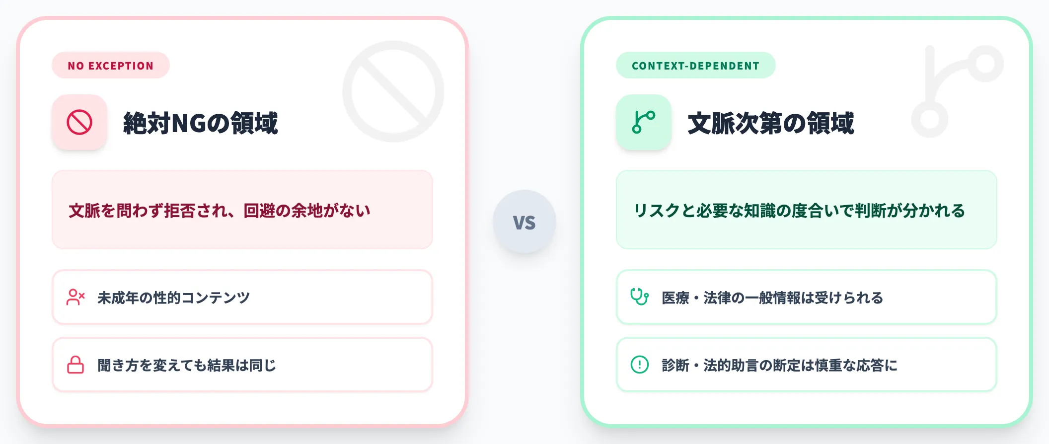絶対NGと文脈次第の線引き