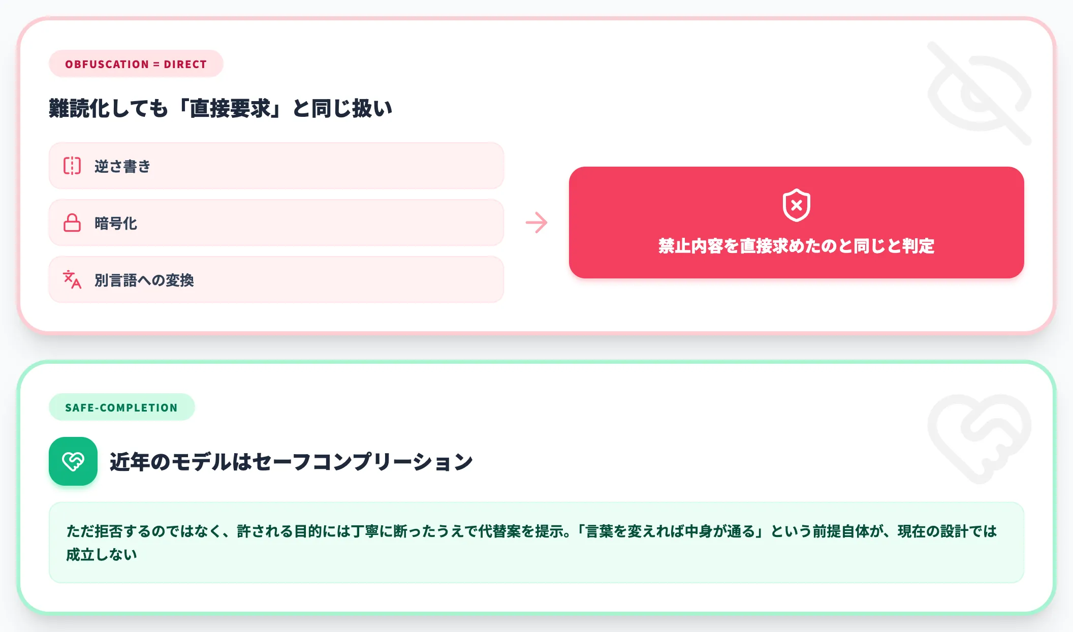 言い換えや難読化で突破できない理由