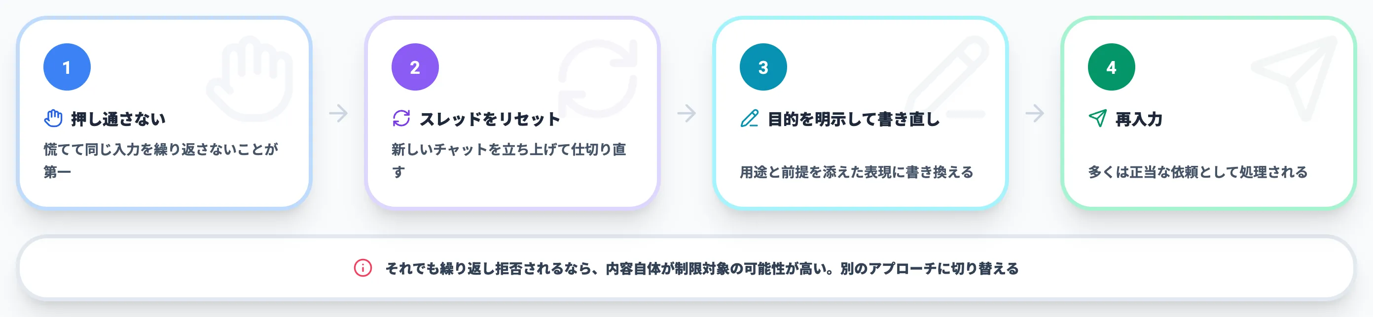 警告が出たときの実務的な対処
