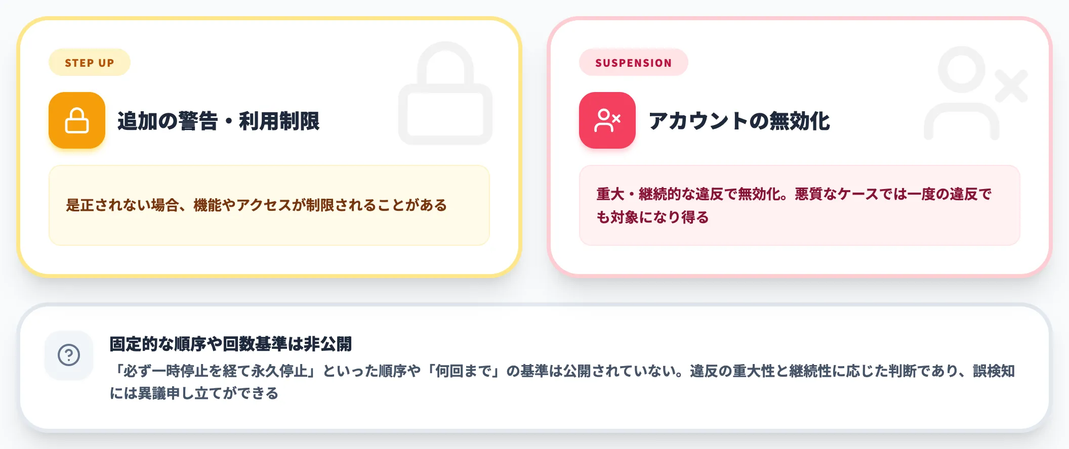 警告のあとに起こり得ること