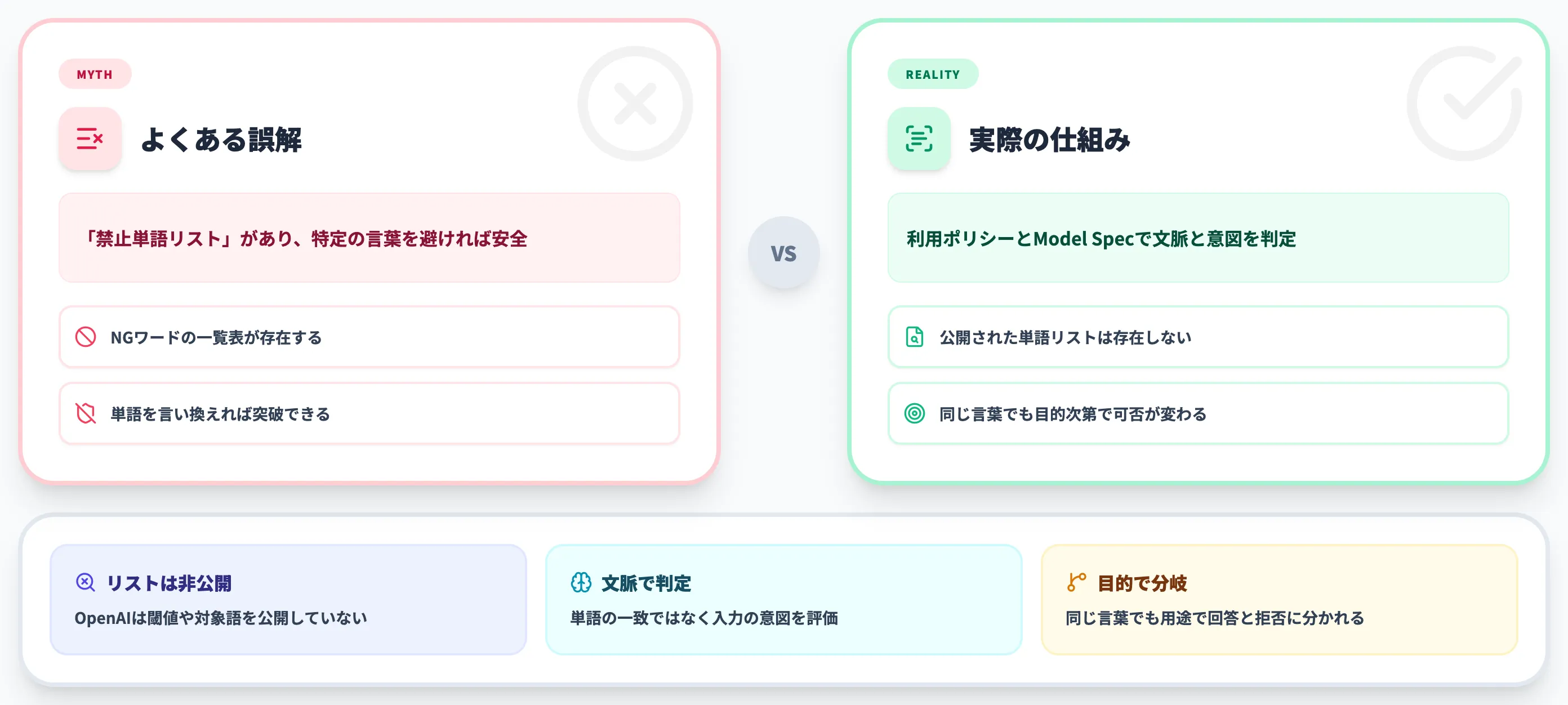 ChatGPTのNGワードとは