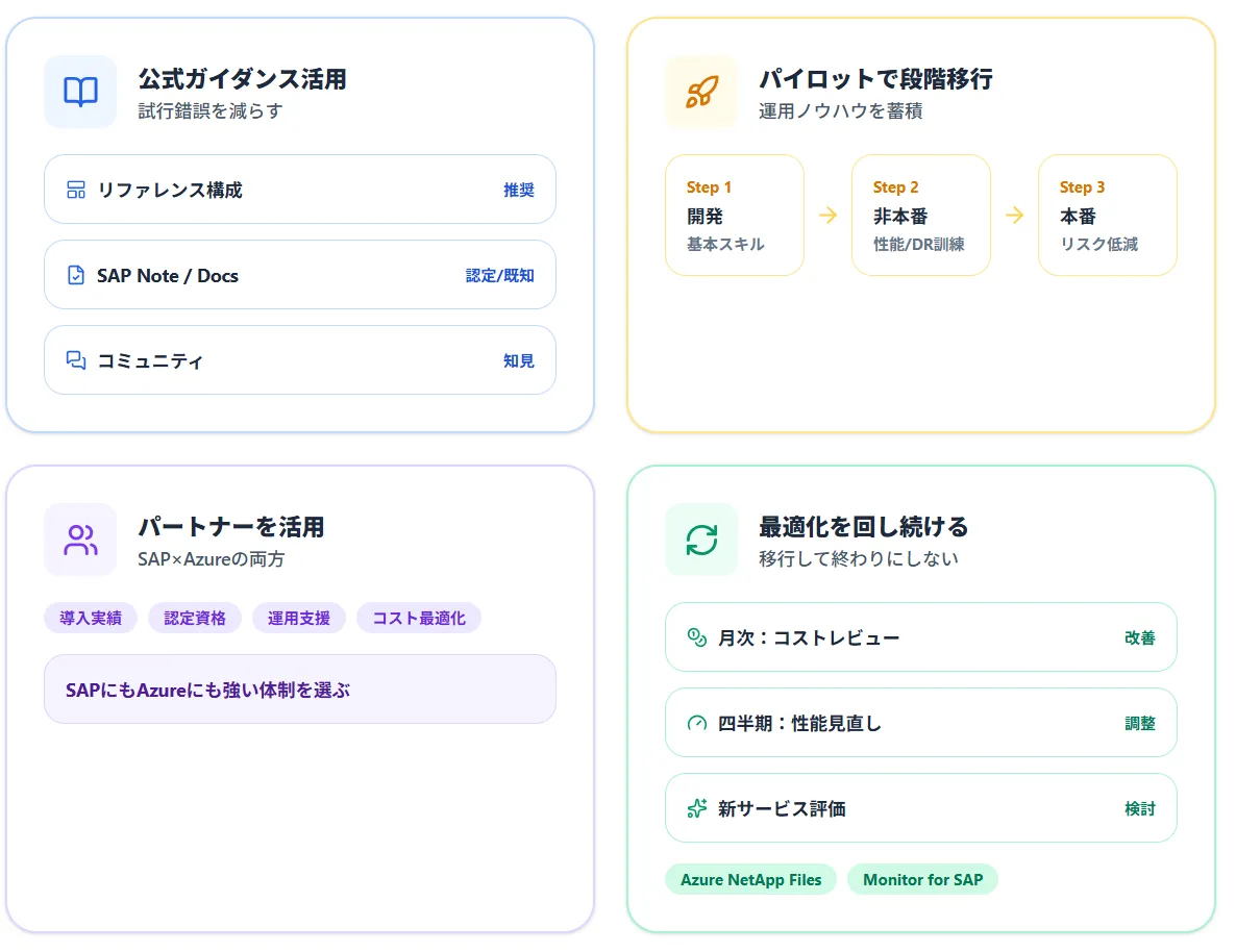 成功させるポイント