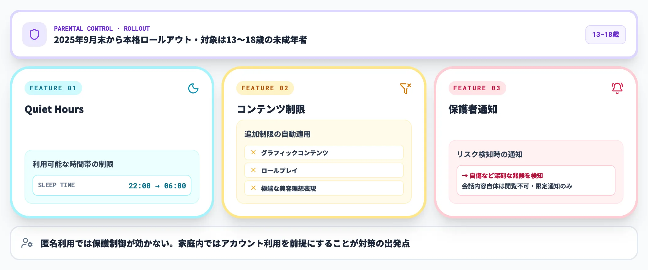 ペアレンタルコントロール機能の設定