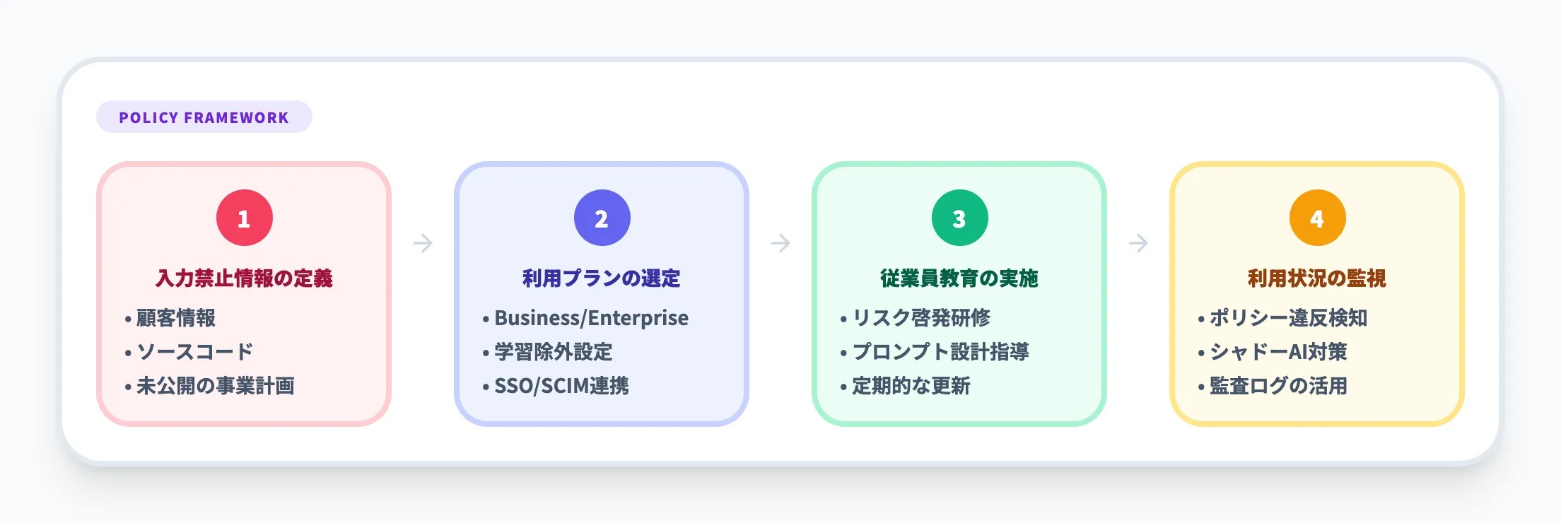 企業の社内AIポリシー策定
