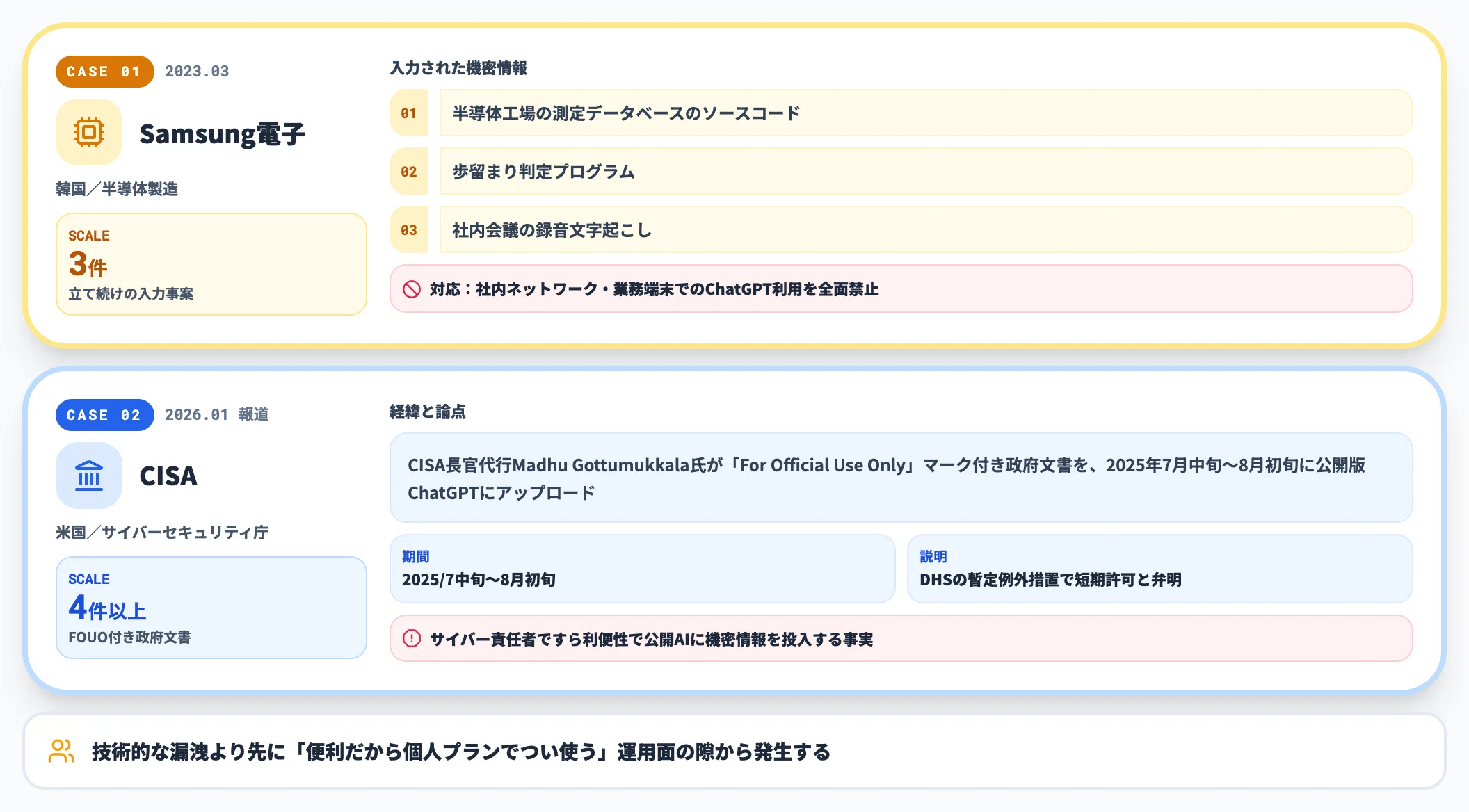 企業機密の入力事例