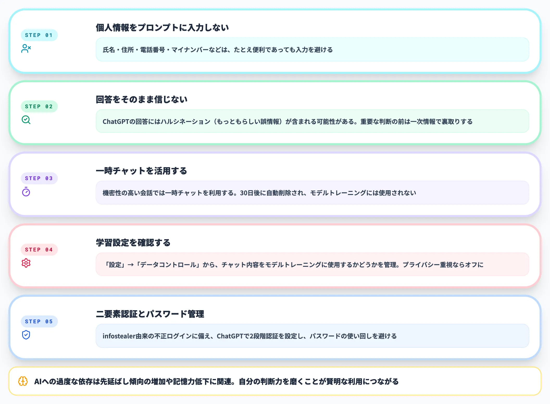 個人ユーザーの5対策