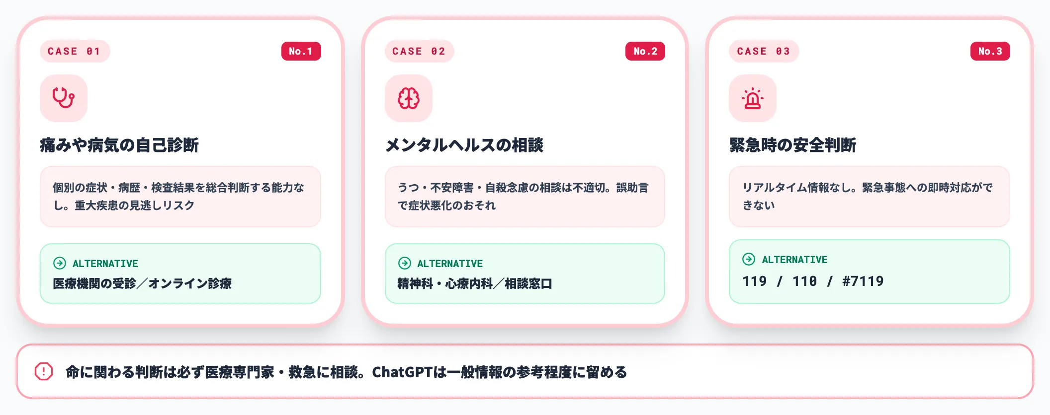 健康・安全に関わる利用
